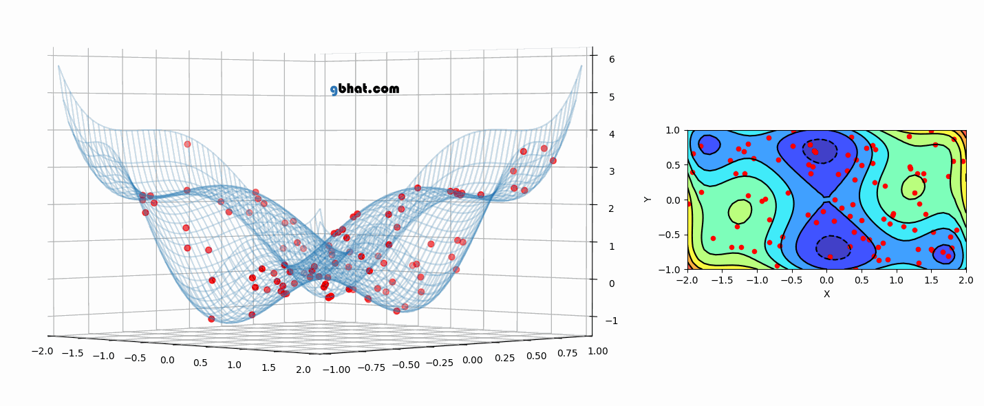 Animación de la metaheurística PSO encontrando el mínimo de una función