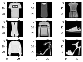 Datos provenientes del conjunto de FashionMNIST