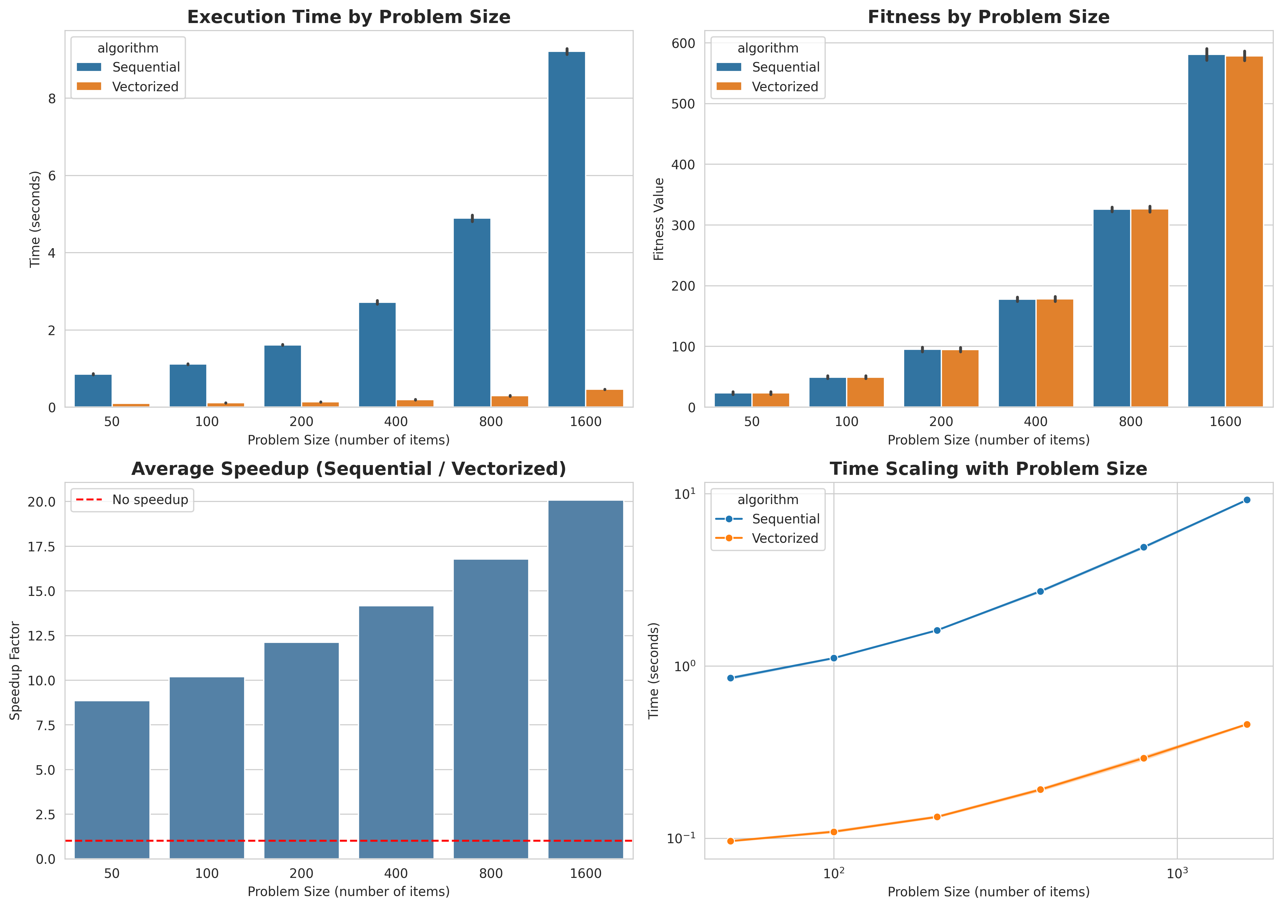 GA vectorizado vs GA secuencial